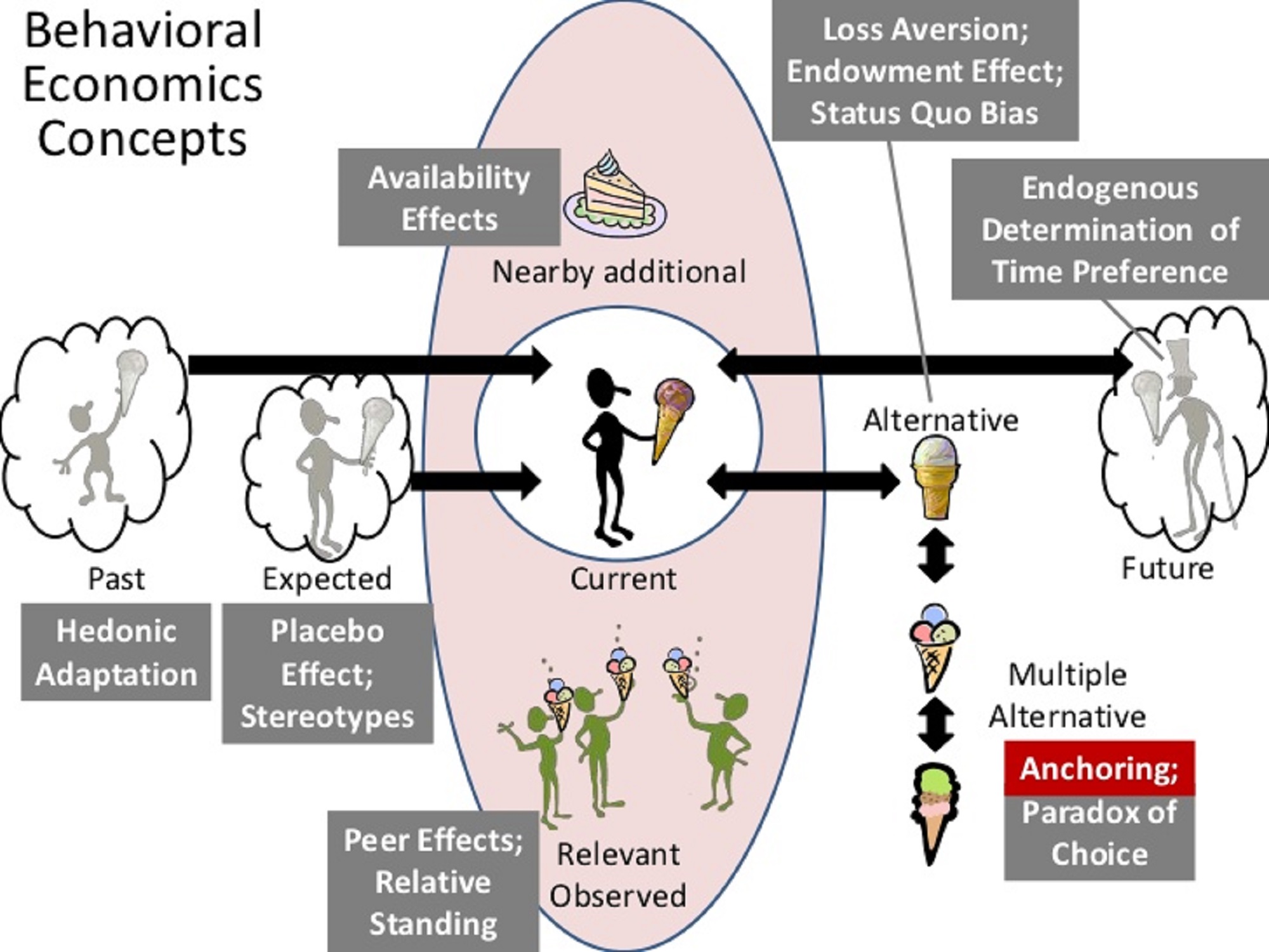 Behavioral Teratogenesis And Behavioral Mutagenesis